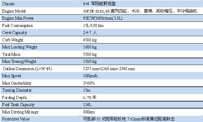05 Wheeled Armoured Vehicle Technical Data