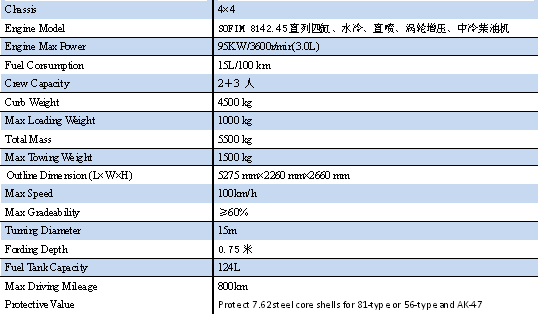 wheeled armored broadcasting vehicle technical data wheeled armored broadcasting vehicle technical data