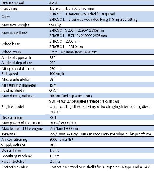 ZFB05C armored ambulance vehicle technical data ZFB05C armored ambulance vehicle technical data