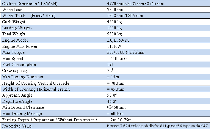 "Wild wolf" APC Technical Data