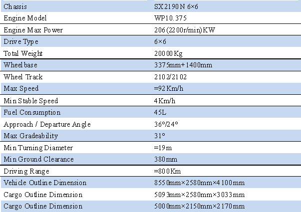 Political work broadcasting vehicle