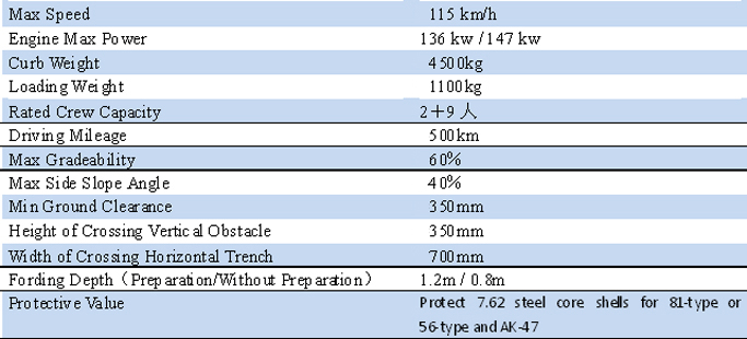 "China Tiger"APC ��Opened version��technical data