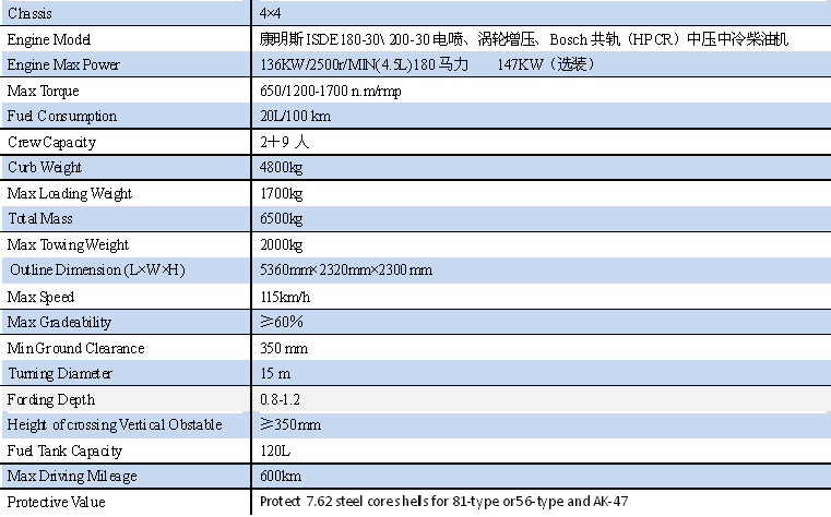 "China Tiger" APC technical data